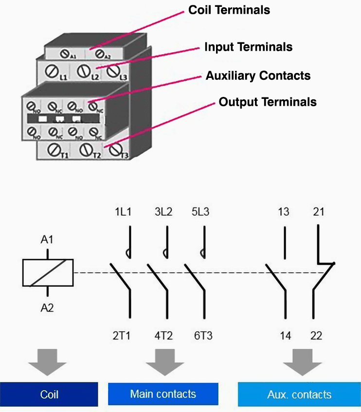 A roadmap for engineers seeking mastery in the language of electrical ...