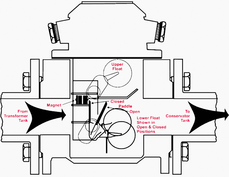 How to fully protect the transformer from sudden pressure and avoid ...