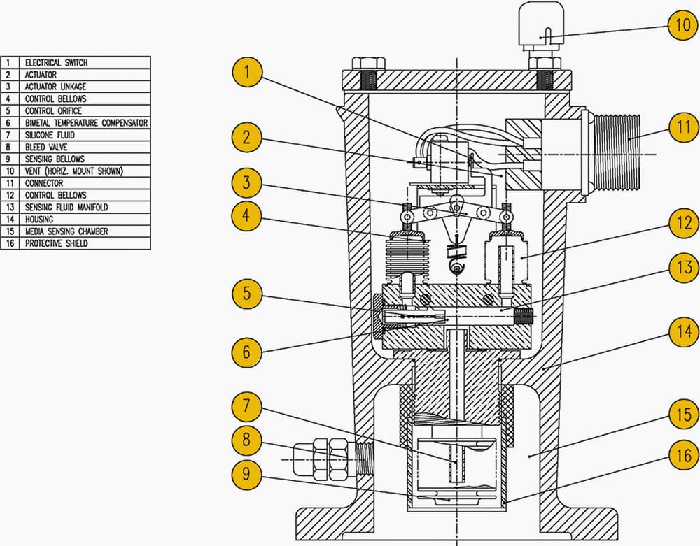 How to fully protect the transformer from sudden pressure and avoid ...