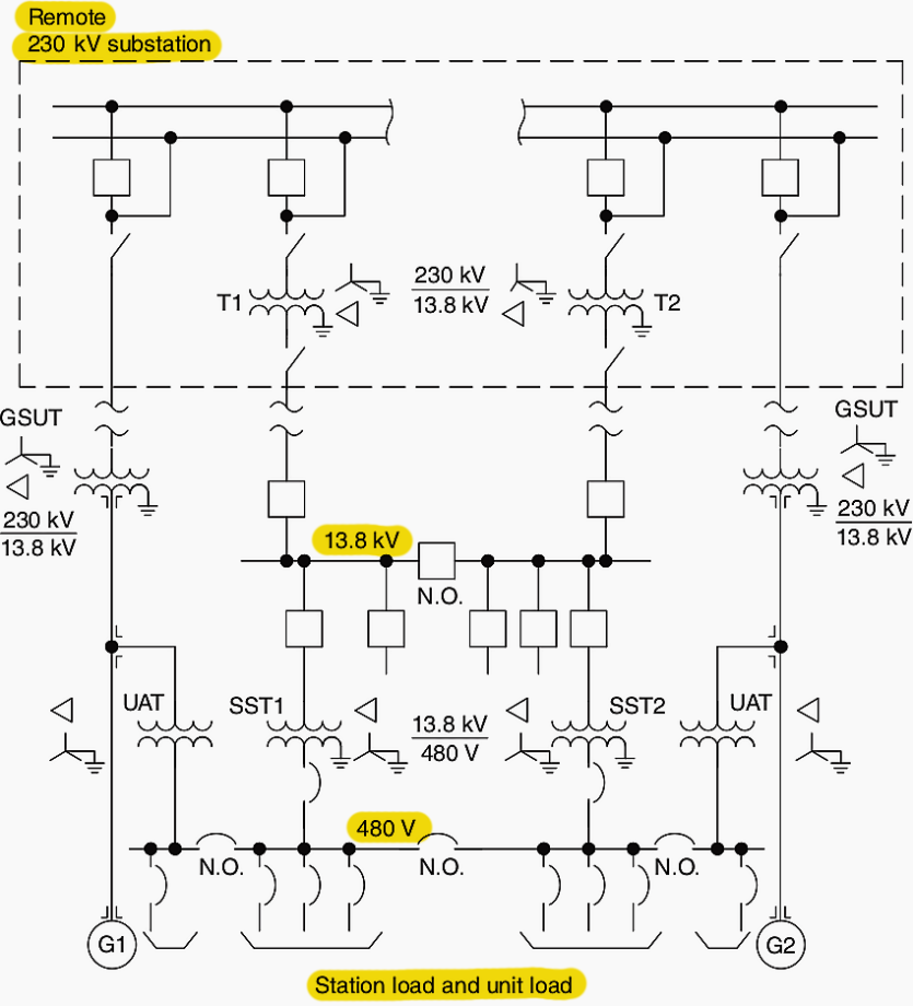 Which types of power generating plants are worth planning and ...