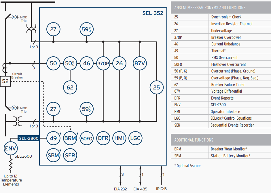 Functional diagram of a Breaker Failure Relay