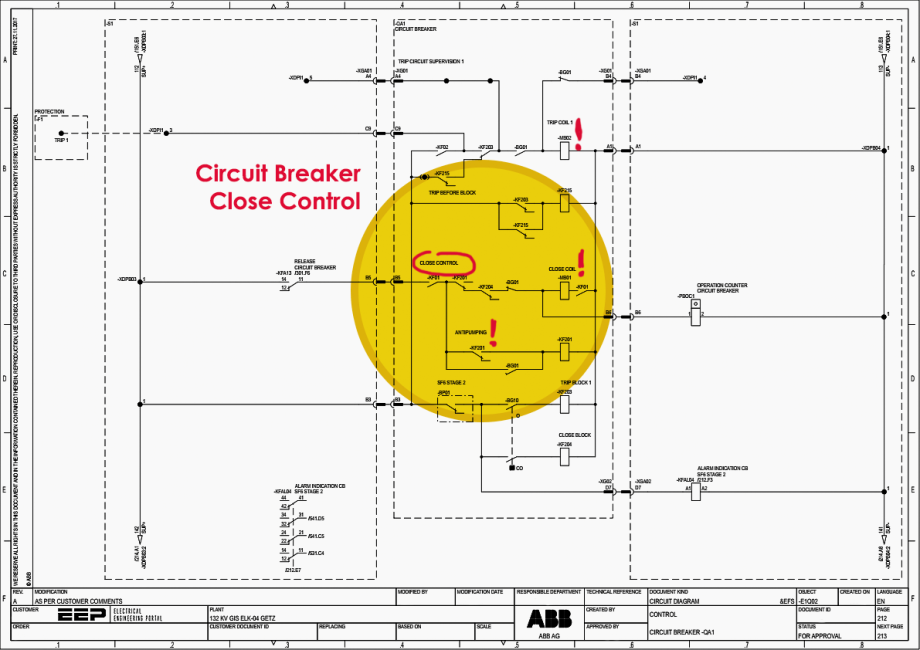 Circuit breaker schematics in a nutshell: Tripping, closing and blocking coil arrangements