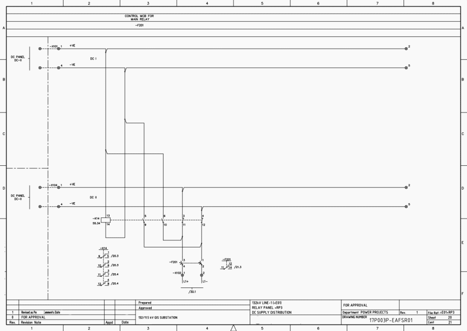 Mastering DC supply selection schemes for HV control and protection ...