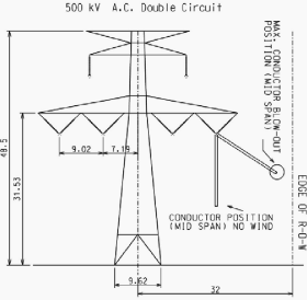 Review of power transmission systems, HVDC, underground and other ...