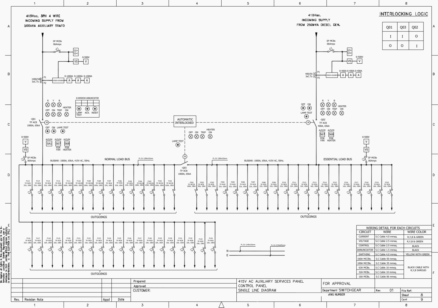 ATS Schematics and Logic Analysis for a Substation 415V AC Auxiliary ...