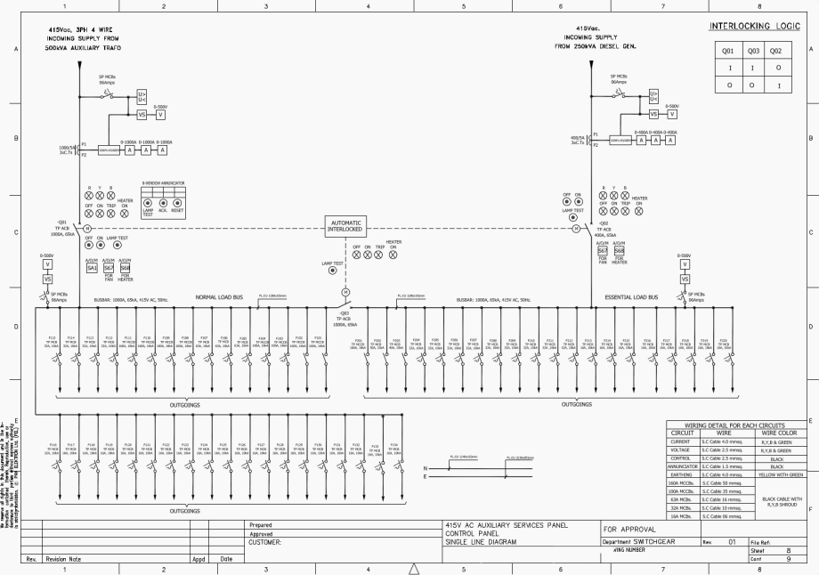 Ats Schematics And Logic Analysis For A Substation 415v Ac Auxiliary 