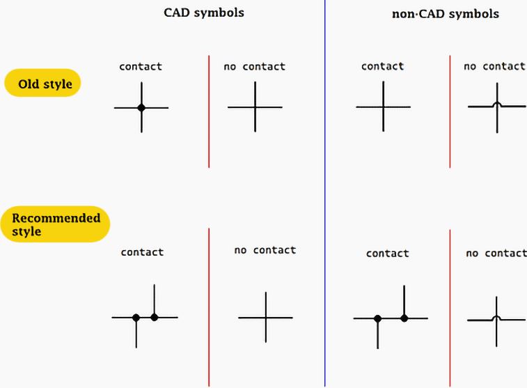 Wire connection methodology used in CAD and non-CAD symbols