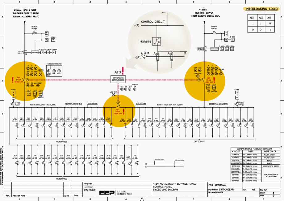 ATS Schematics and Logic Analysis for a Substation 415V AC Auxiliary Supply Panel