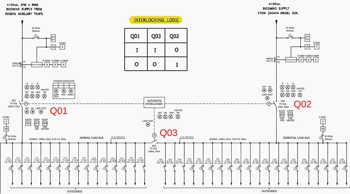 Logic Table for Interlocking Circuit Breakers in the AC Supply Panel