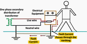 Handy earthing guidelines for true engineers | EEP