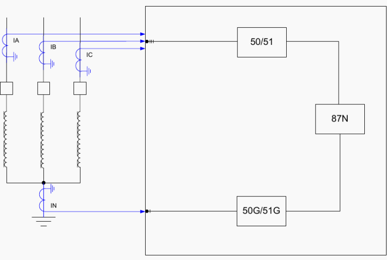 The art of relay protection applied to high voltage shunt reactors | EEP