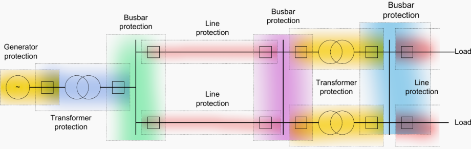Protection Cts The art of fault clearance in transmission systems: The logic of main ...