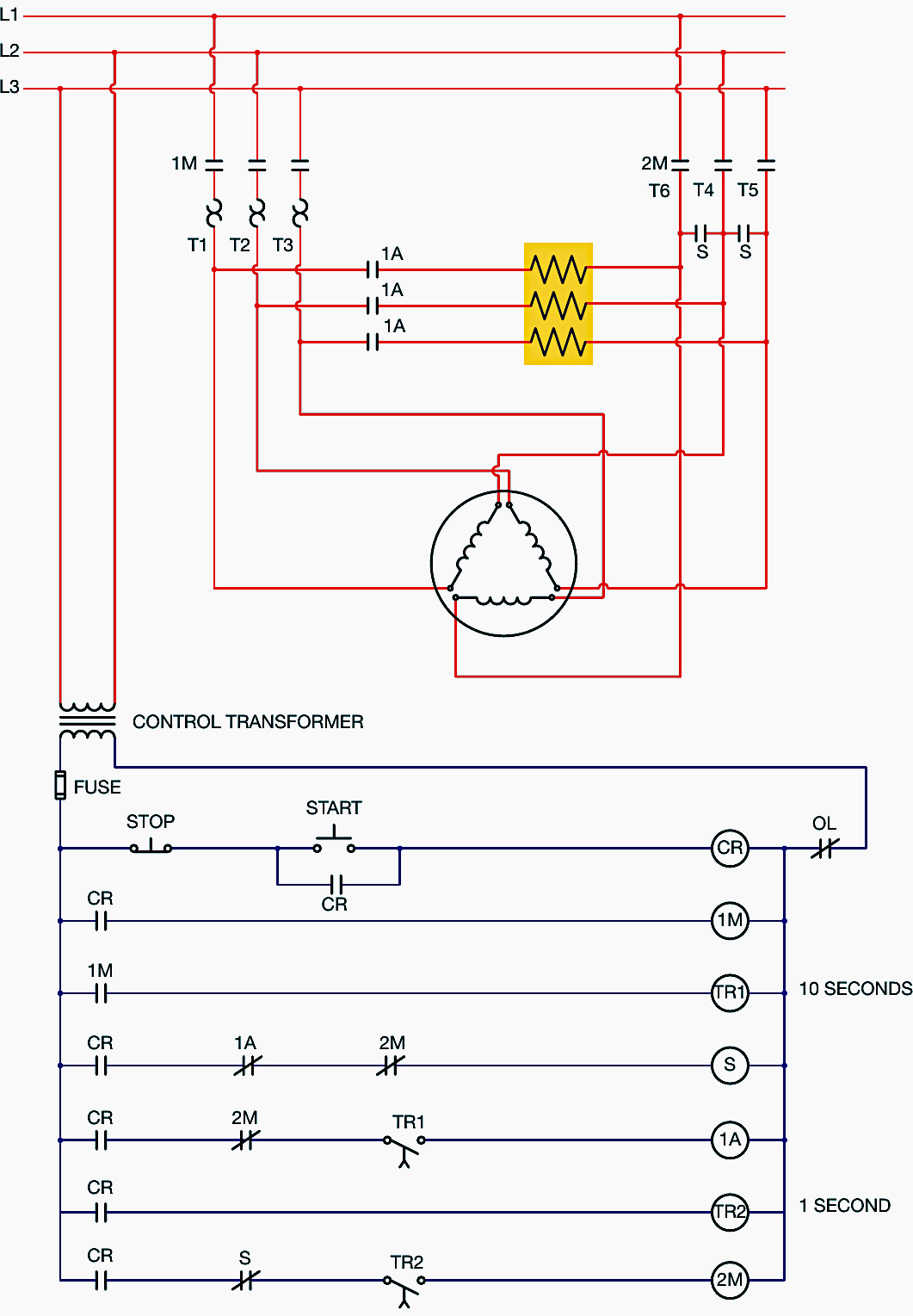 Basic schematic diagram Sizes 1, 2, 3, 4, and 5 star-delta starters with closed transition starting