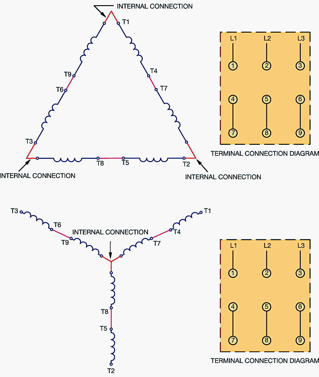 High voltage connection for nine lead motors