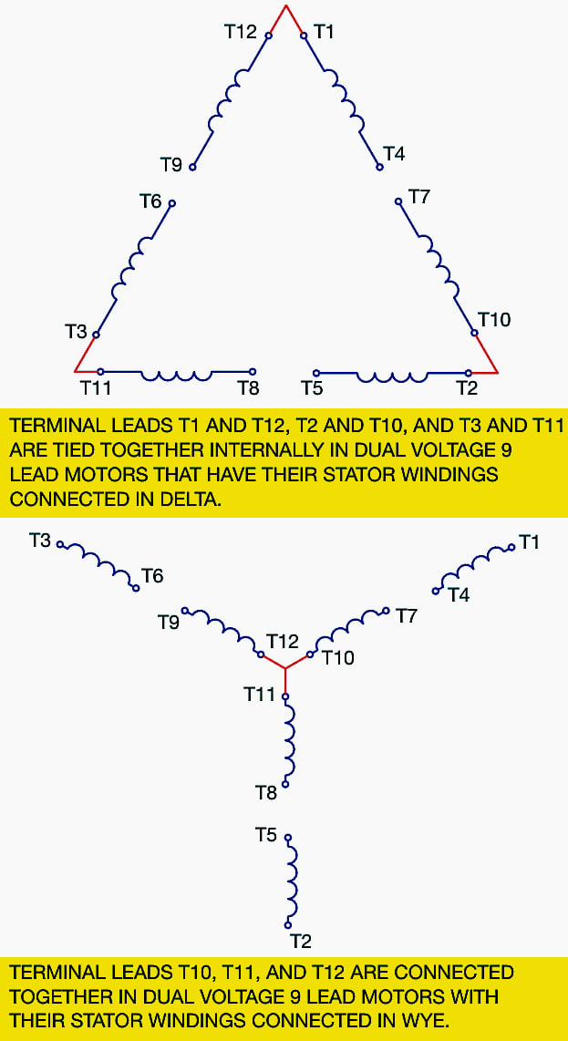 Nine lead dual voltage motors have some stator windings connected together internally