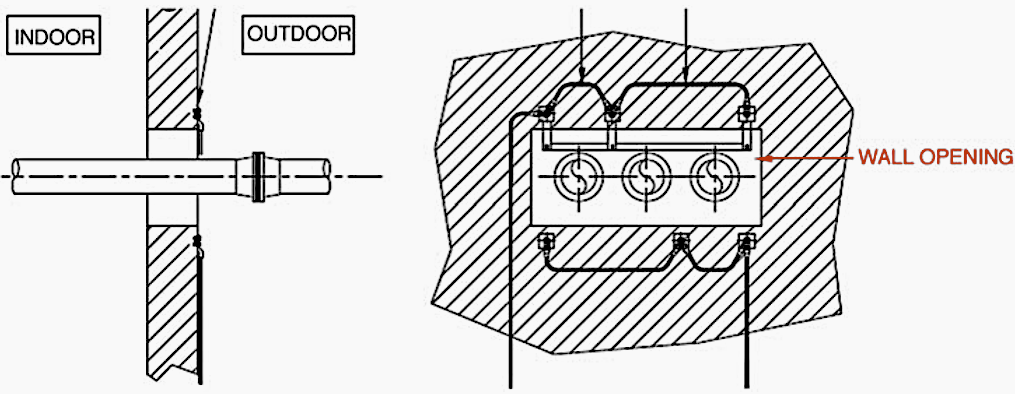 SF6 gas-to-cable connections