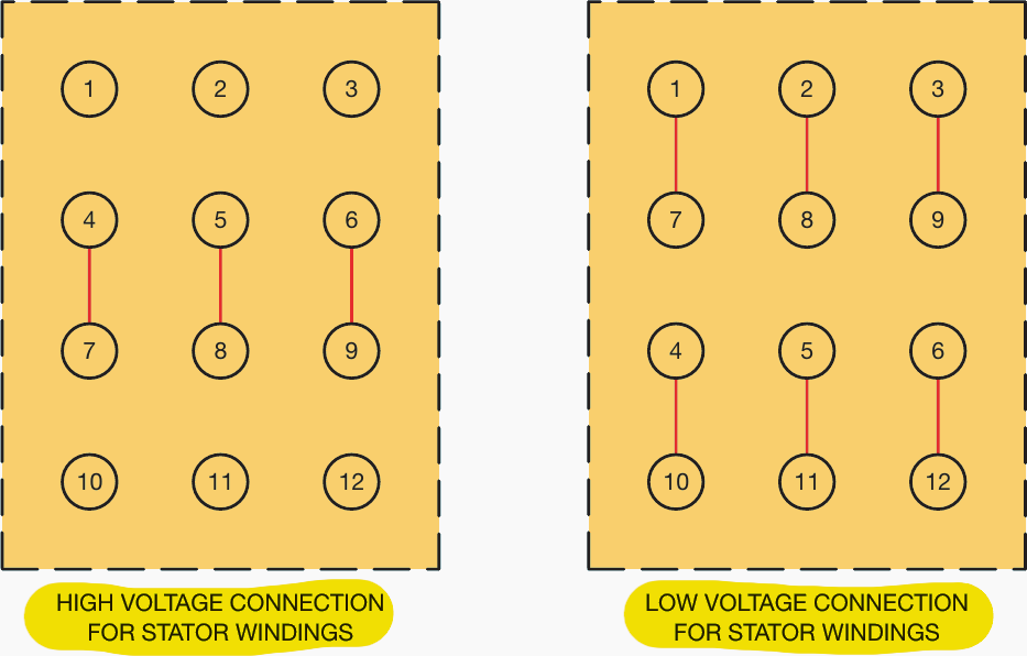 Stator winding connections for dual voltage twelve lead motors