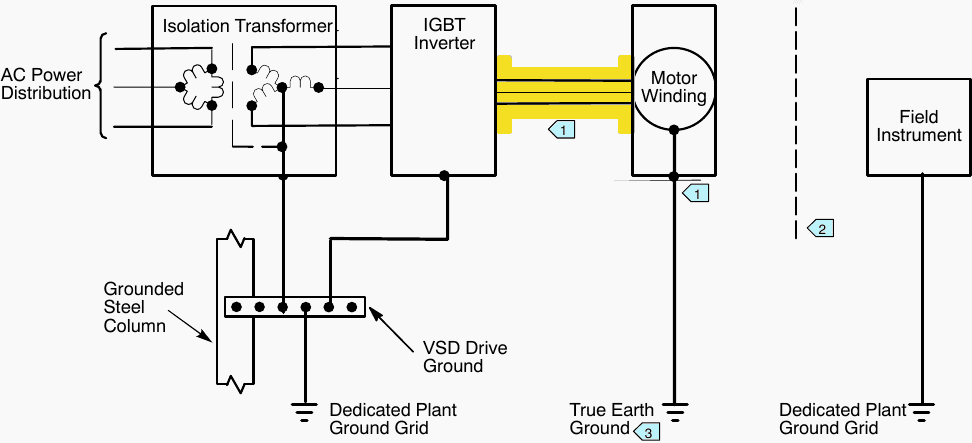 Ground Wiring for Adequate Noise Protection with IGBT Inverters