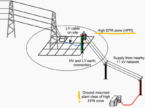 Best practice for providing LV supply into high earth potential rise ...