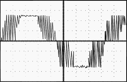 Voltage Output Inverter Signal with Superimposed Noise