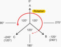 The issue of a proper phase sequence (CW or CCW) on electric motors and ...