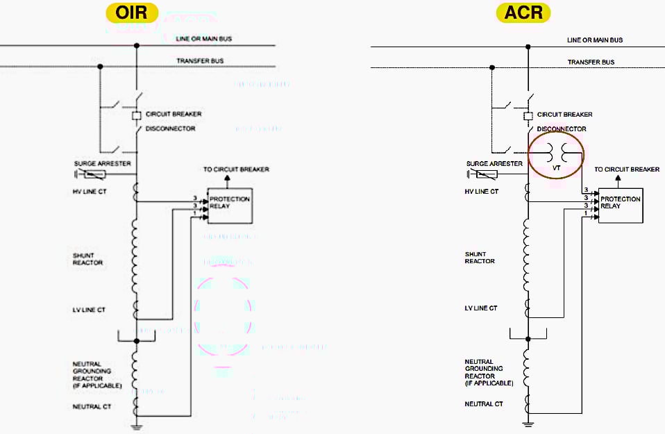 Left: Typical Single Line Diagram (SLD) for line/bus OIR shunt reactors with associated Instrument Transformers; Right: for line/bus ACR shunt reactors