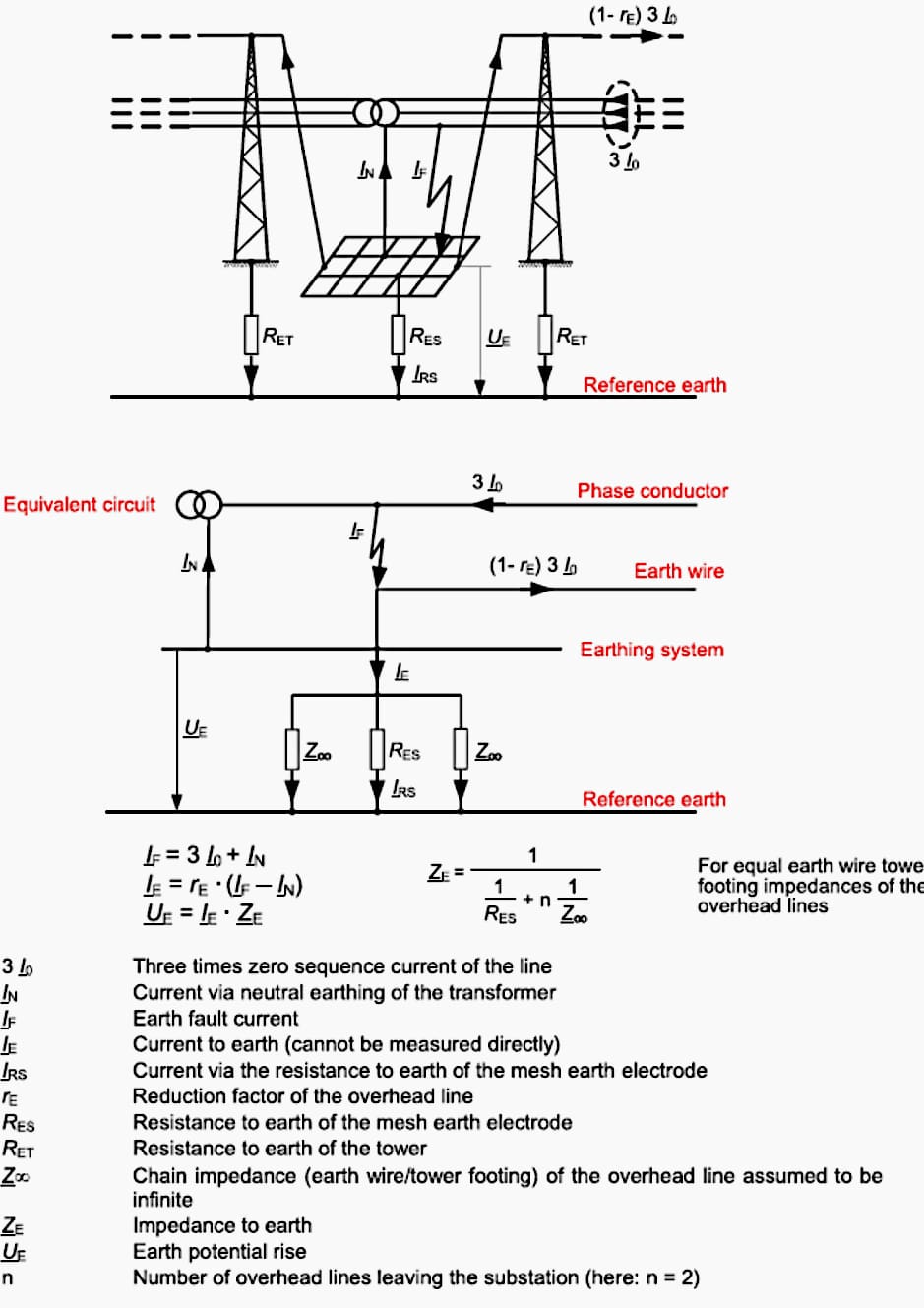 Earth fault in a transformer substation with low impedance neutral (star-point) earthing