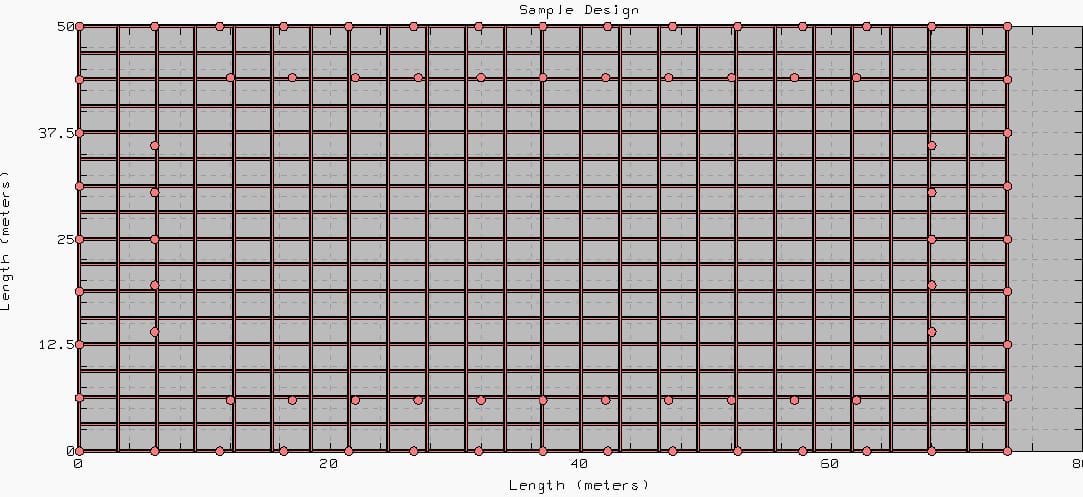 Sample grid design