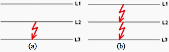 Short-circuit types. (a) 2-phase short circuit, (b) 3-phase short circuit