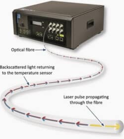 Thermal conditions of electrical equipment and temperature monitoring | EEP