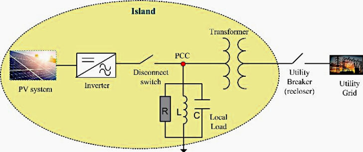 Island Lower Module Islanding in DER-Integrated Distribution Systems: Planning, Control ...
