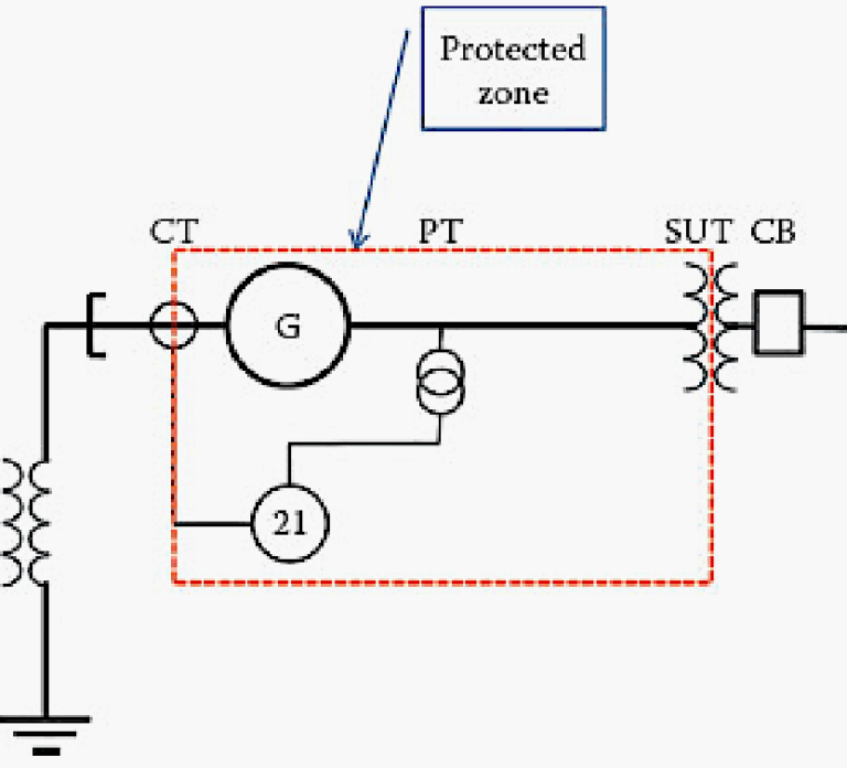 Mistakes in generator protection that operators often make | EEP