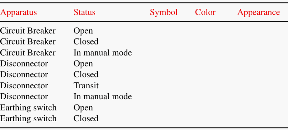 The Most Costly Traps in the Engineering of a SAS | EEP