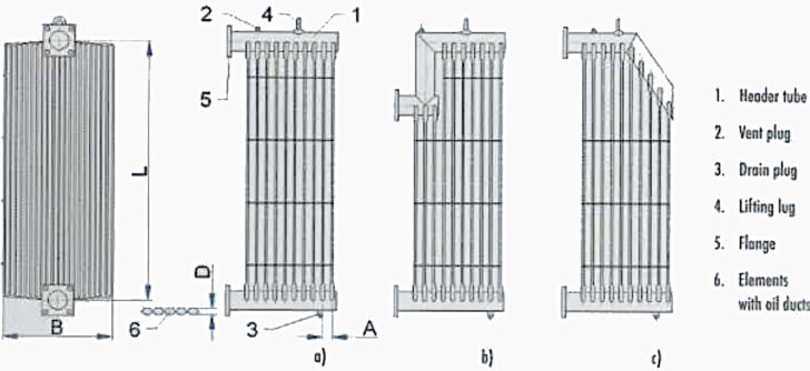 Transformer Radiator Patch A Closer Look at the Transformer Cooling Equipment | EEP