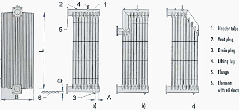 Te Transformer Radiator A Closer Look at the Transformer Cooling Equipment | EEP