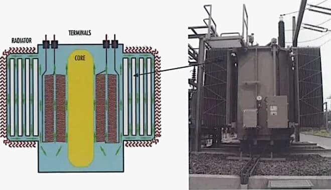 A Closer Look at the Transformer Cooling Equipment | EEP