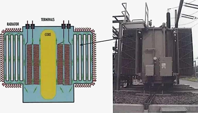 Te Transformer Radiator A Closer Look at the Transformer Cooling Equipment | EEP