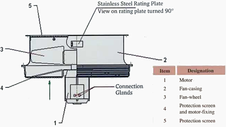 A Closer Look at the Transformer Cooling Equipment | EEP