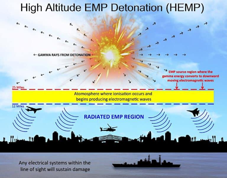 Intentional Destructive Electromagnetic Threats to Power Systems