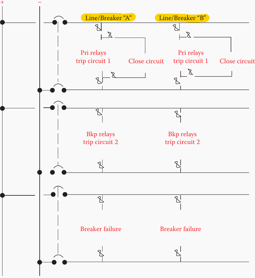 Typical arrangement of a DC supply using feeders tapped through a fuse