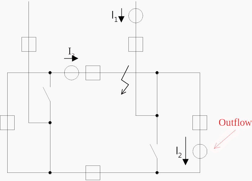 Occurrences on Outflow at Busbar Fault for Double Busbar Configuration
