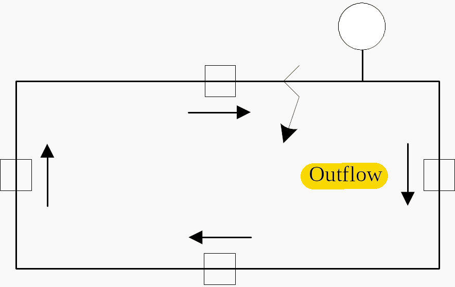 Outflows at Occurrence of a Busbar Fault in Double Busbar Configuration