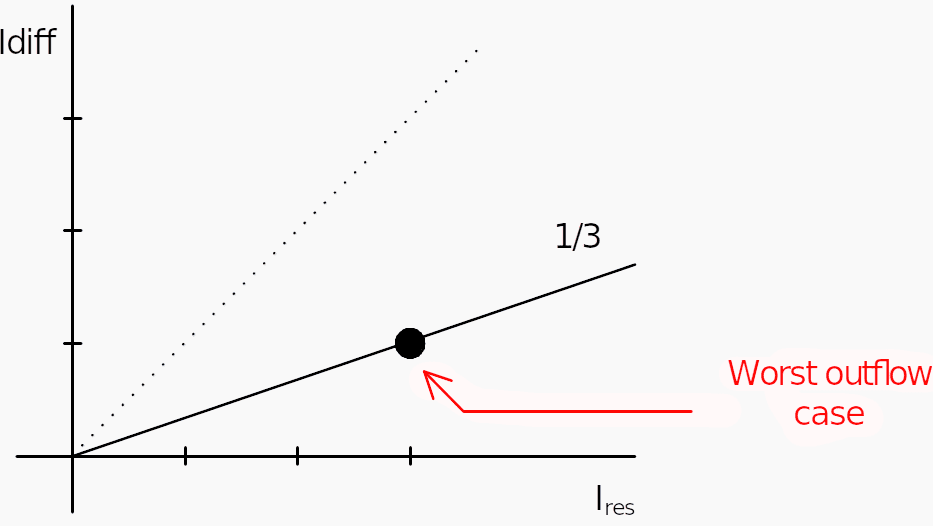 Percentage Characteristic