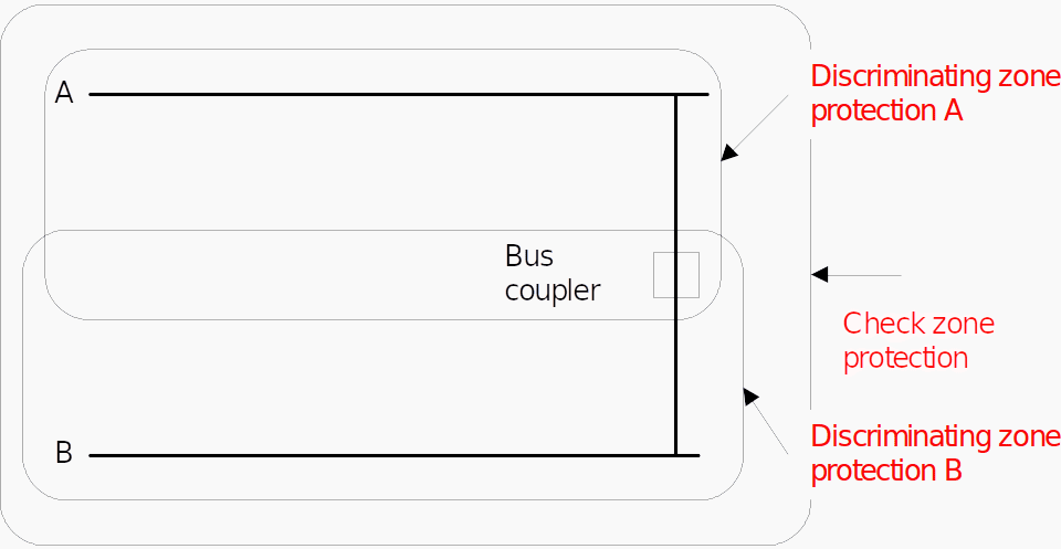 Protection Scheme for Double Busbar