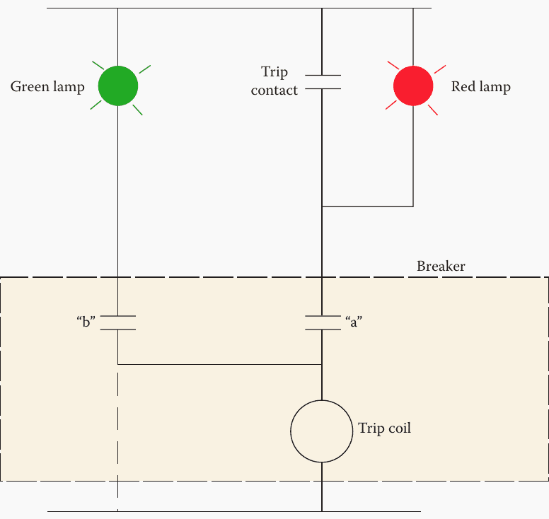 Illustration of lamps used for monitoring in DC trip circuits