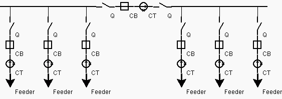 Substation configuration