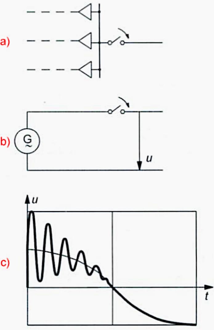 Switching over-voltages