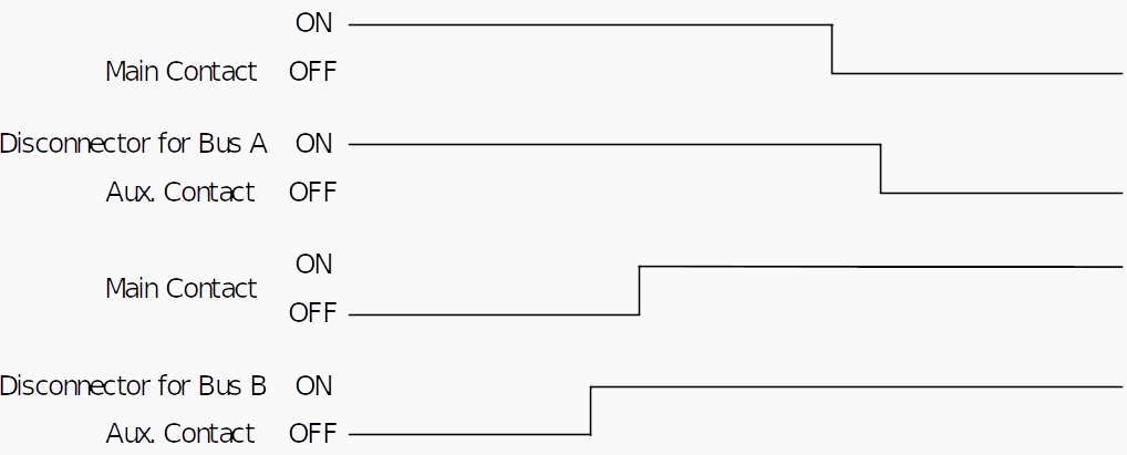 Timing Requirement for Disconnector Auxiliary Switches or Disconnector Repeat Relay Contacts in Transfer Operation