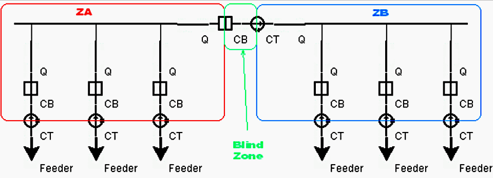 Two Busbars with 1 CT Tie