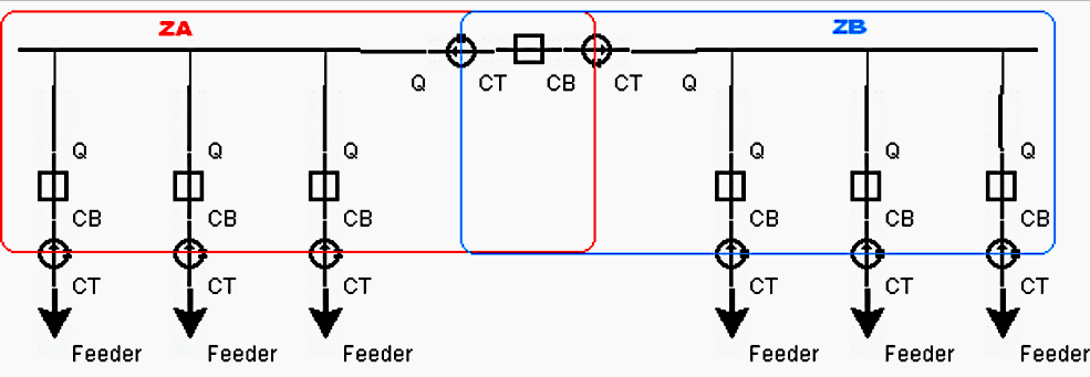 Two Busbars with 2 CTs Tie